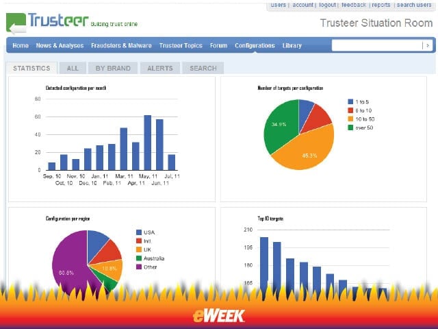 Trusteer, Booth 117