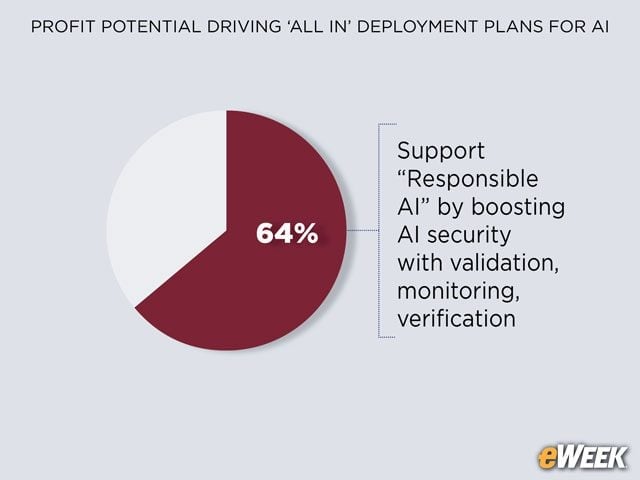 Security Boosts Trust Factor