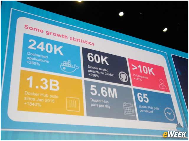 3 - 1.3 Billion Dockerized App Downloads Since January