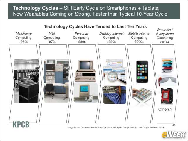 3 - CIOs Need to Get Ahead of the Technology Curve