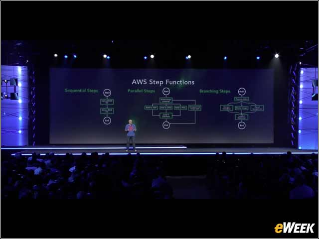 18 - Step Functions Available in the Cloud