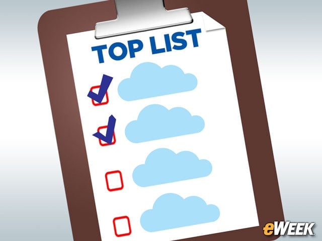 Ranking the Security Concerns