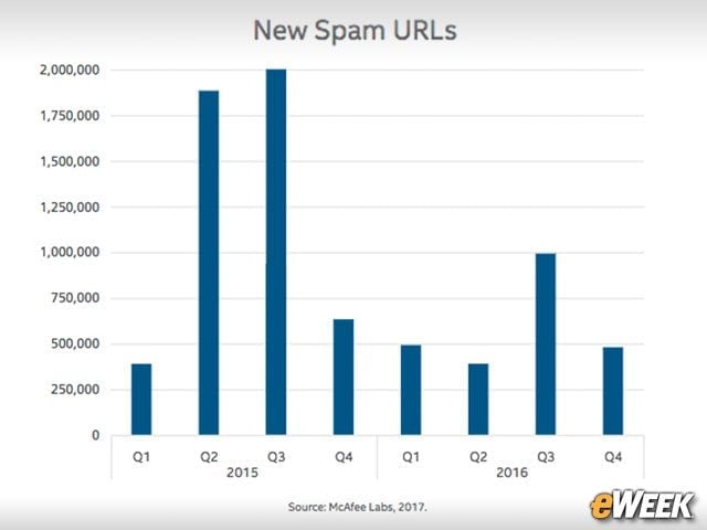 Spam Slides
