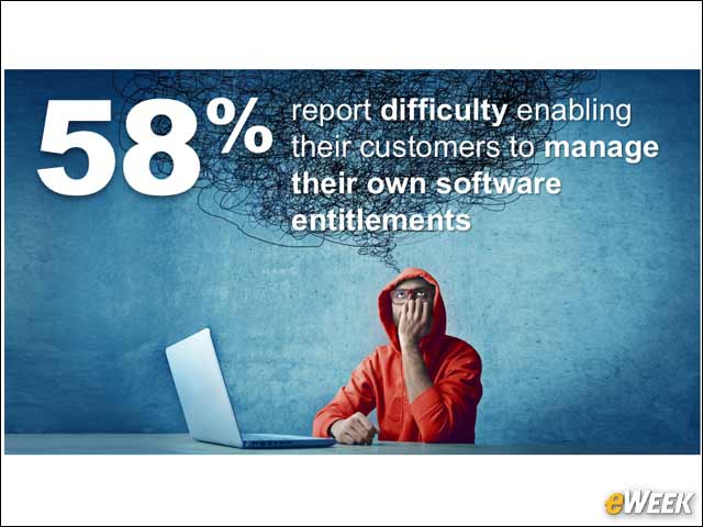 8 - Unable to Adequately Manage Customer Licenses and Entitlements