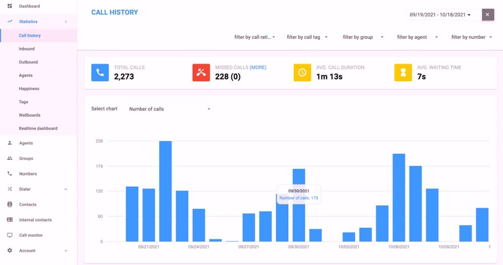CloudTalk interface.