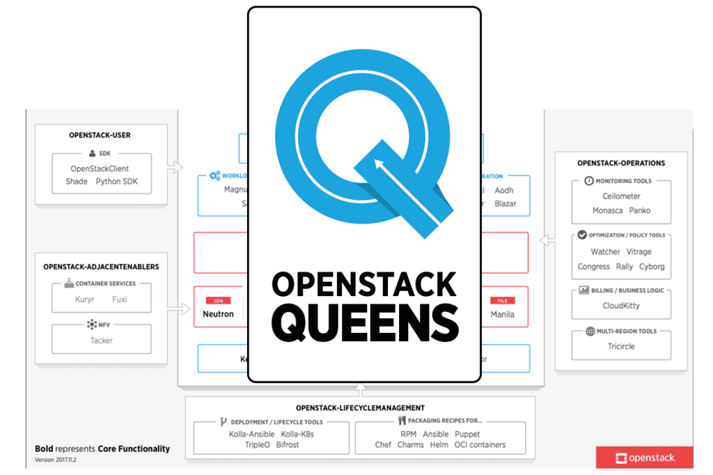 OpenStack Queens
