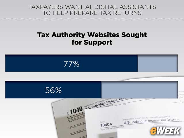 Tax Authority Websites Sought for Support