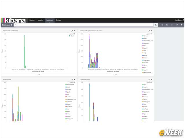 10 - Interset Provides Customizable Dashboards