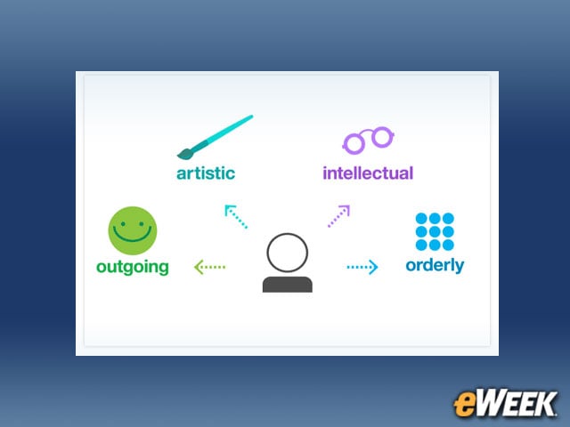 IBM Watson Personality Insights
