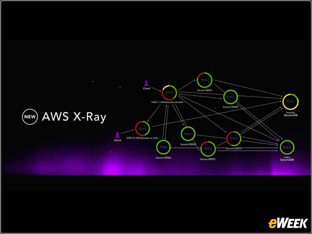 12 - X-Ray Scans Cloud Code for Bugs