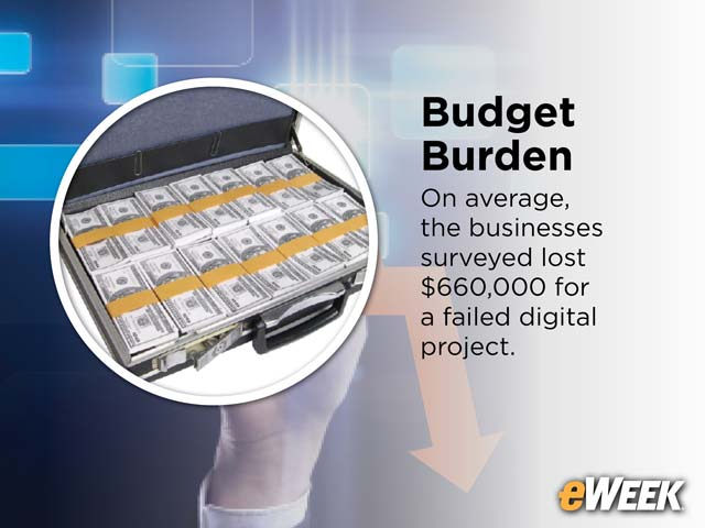 Budget Burden
