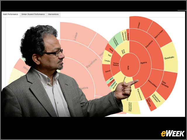 4 - Using Analytics to Help Math Students