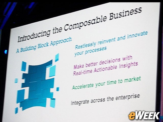 Delving Into the Composable Business
