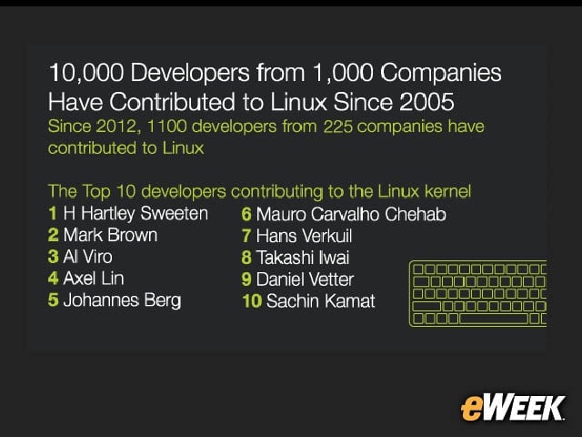 2-Diverse Base of Developers Contributes to Linux