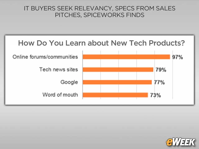 Online Forums Serve as Prime Product Information Source