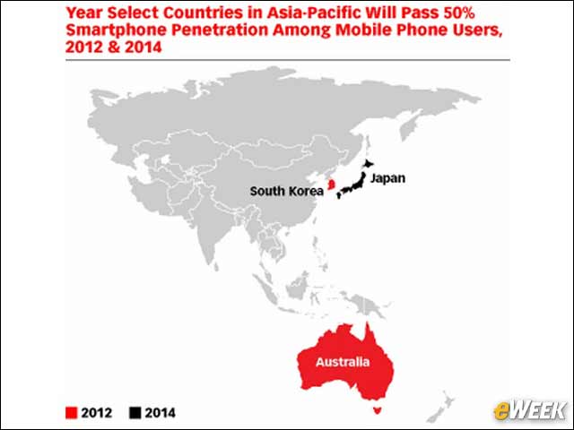 10 - Japanese Adoption to Pass 50 Percent Next Year
