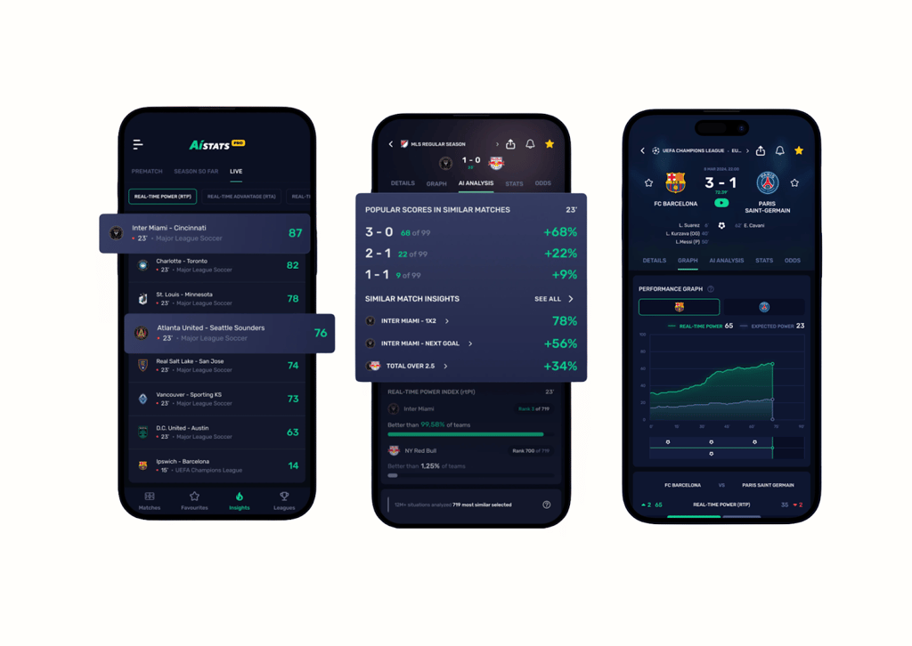 Alstats displays real-time match probabilities, similar game insights, and performance trends through interactive graphs and percentages.