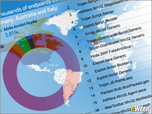 1 - Security Horizon: Mobile Malware Up, U.S.-Based Infections Down