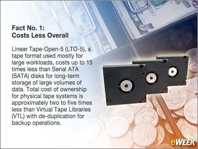 Fact No. 1: Costs Less Overall