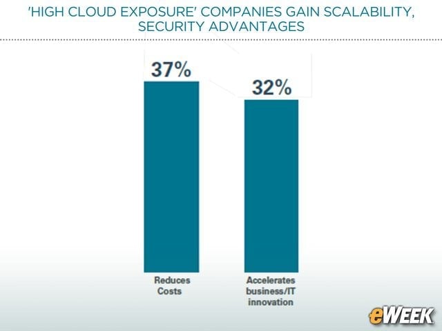 Cost Reductions, Innovation Lead Benefits