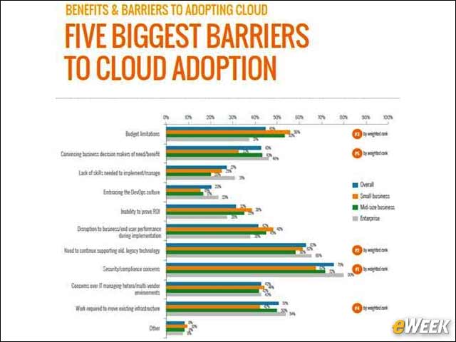 6 - Five Biggest Barriers to Cloud Adoption