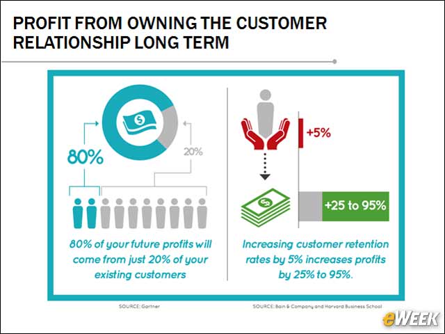 2 - Owning the Customer Relationship