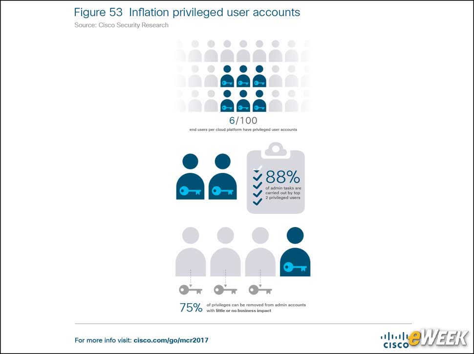 8 - Privileged Accounts Need to Be Restricted