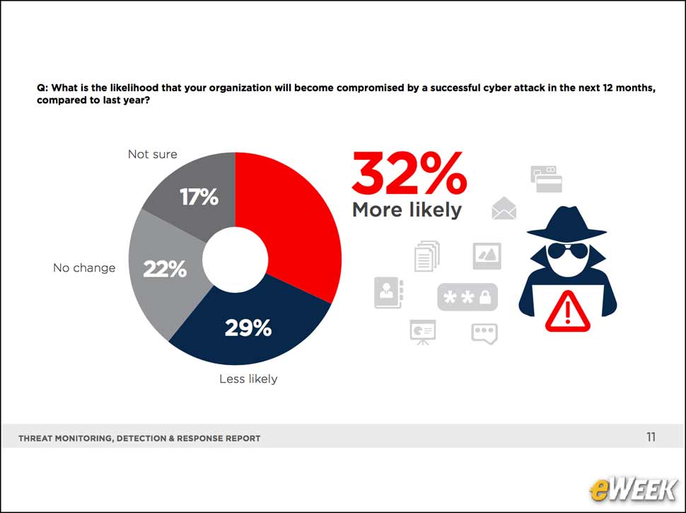 11 - Outlook for Breaches is Mixed