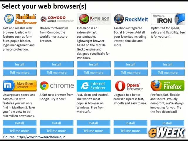 EU Regulators Order the Browser Ballot to Begin