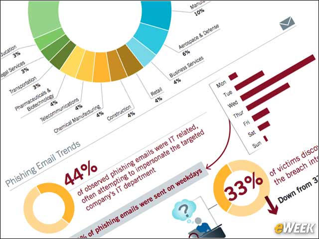 1 - Surprising Trends Emerge in Threat Landscape