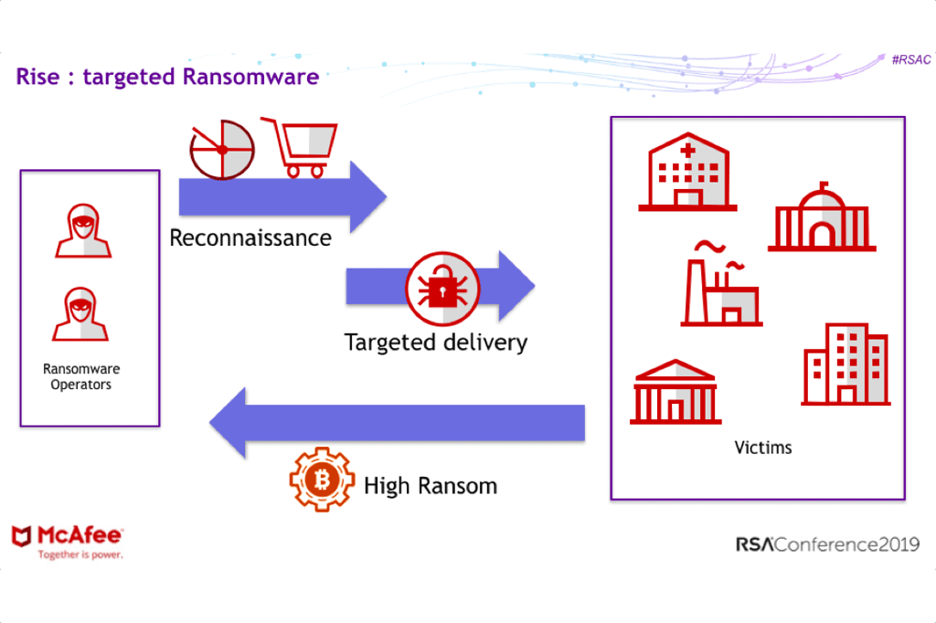 McAfee Ransomware