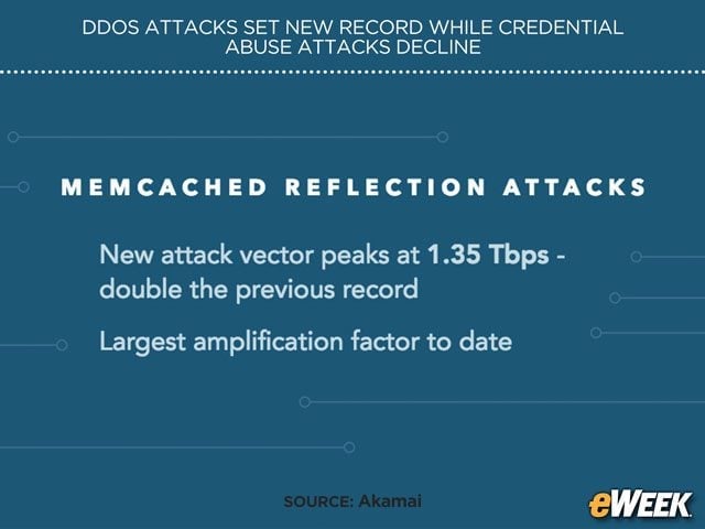 DDoS Sets New Record