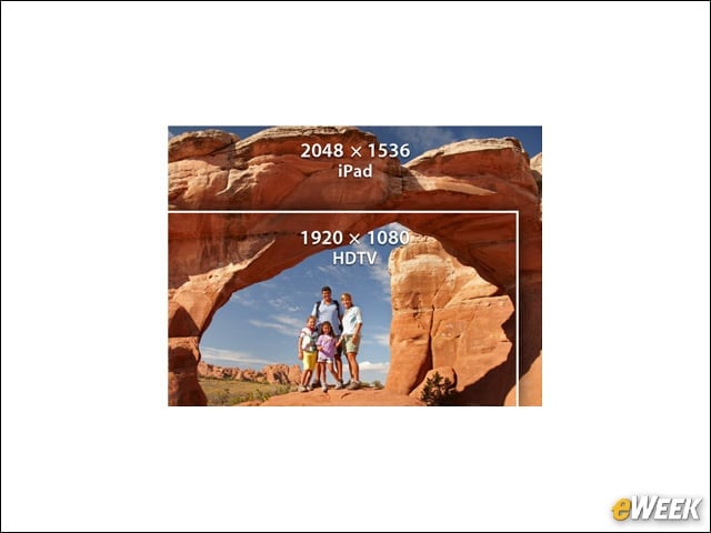 Like: The Retina Display