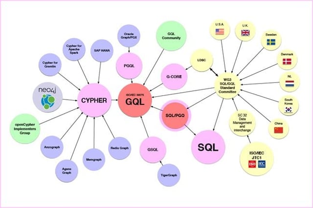 GraphDB.ecosystem