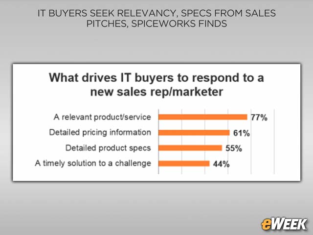 Relevant IT Product Information Merits Attention