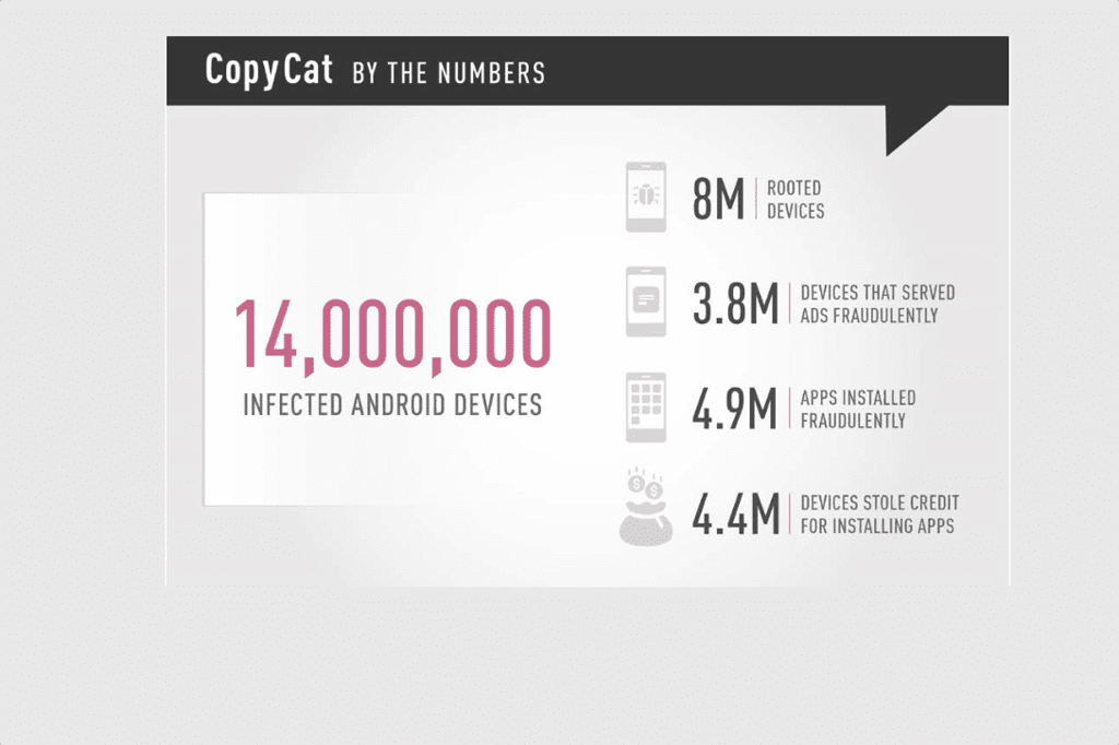 CopyCat Android Malware