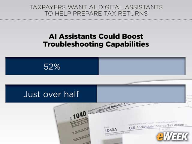 AI Assistants Could Boost Troubleshooting Capabilities