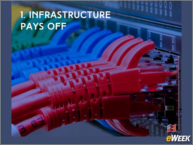 2 - Infrastructure Pays Off