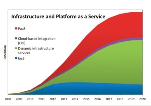 Cloud.chart