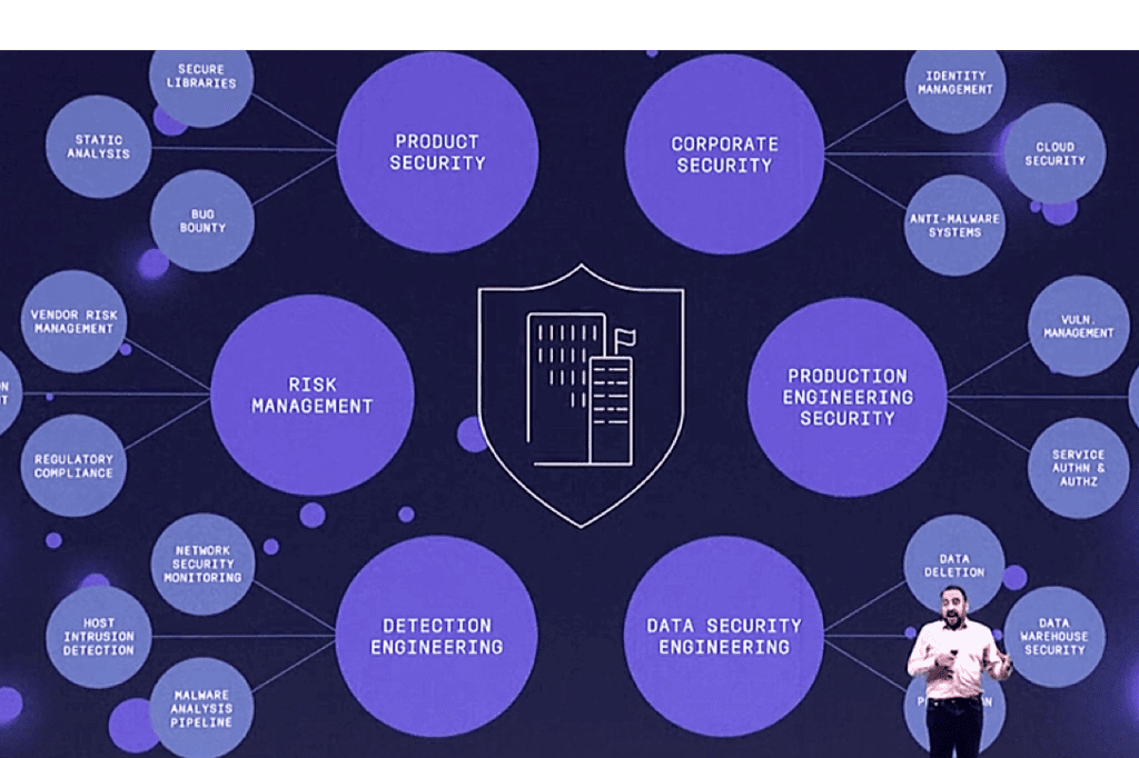 Facebook Security F8