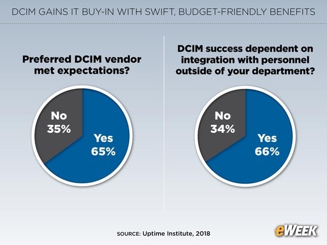 Transition Requires Personnel Coordination, Vendor Accountability