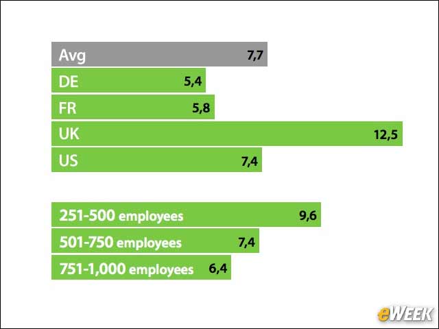 10 - Significant Capability-Based Challenges Face SMBs