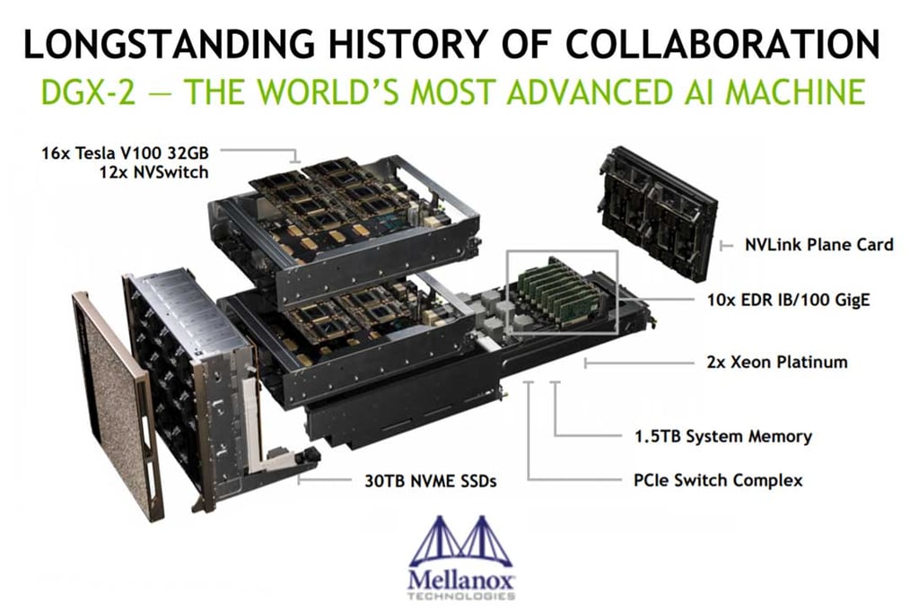 Nvidia Mellanox