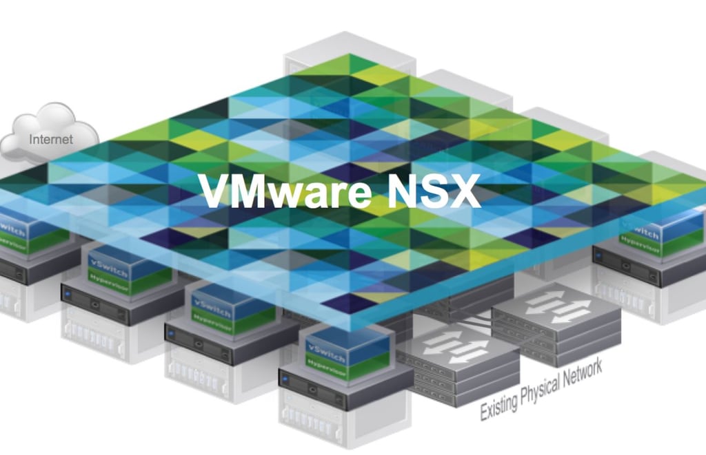 vmware financials