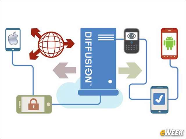 3 - Diffusion Software