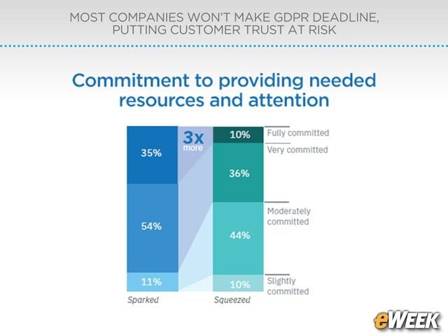 Dedication Diverges in Meeting Requirements