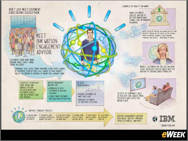 9 - Watson Engagement Advisor