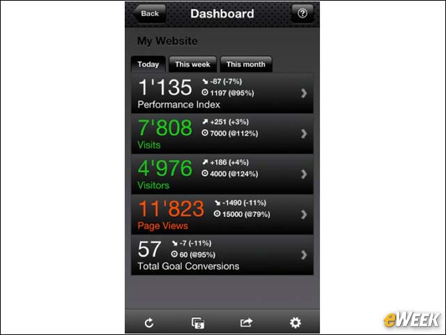 Dashboard for Google Analytics Keeps Data Close (Free)