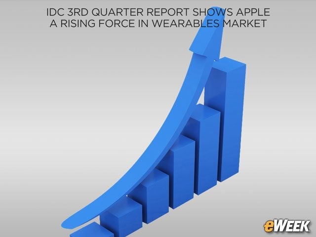 Wearable Shipments Are on the Rise