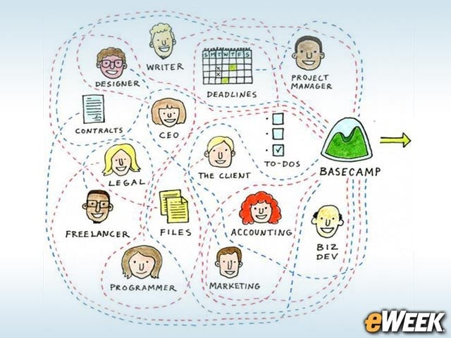 Basecamp Puts a Premium on Simplicity